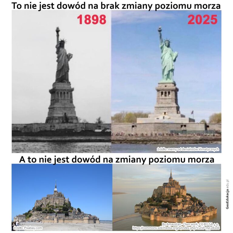 Read more about the article Zmiany poziomu morza