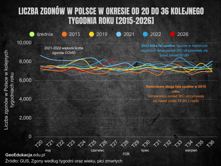 Read more about the article Upał szkodzi
